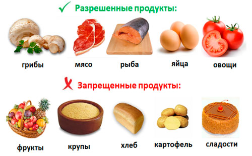 kremlyovskaya dieta