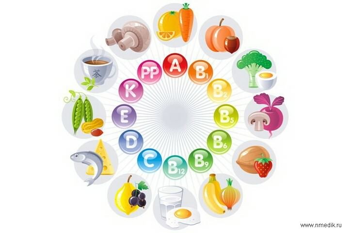 Содержание витаминов и минералов в продуктах